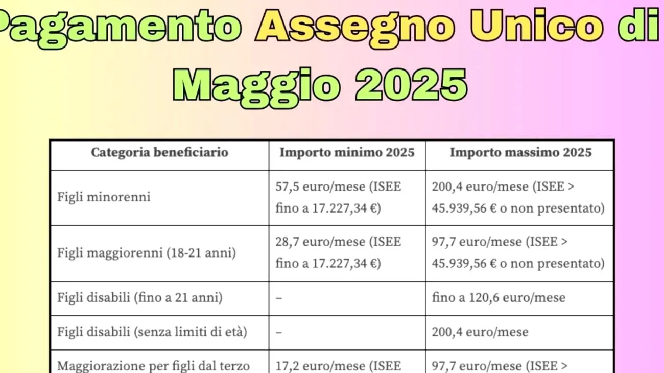 Stai ricevendo solo 57€ di Assegno unico a maggio? Il trucco per recuperare tutti gli arretrati entro giugno Mon May 05 2025 17:34:19 GMT+0000 (Coordinated Universal Time)"
